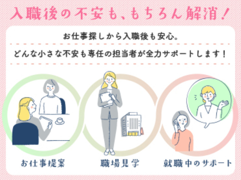  サ高住の夜勤介護職～ひたちなか市・平磯駅～ の求人写真