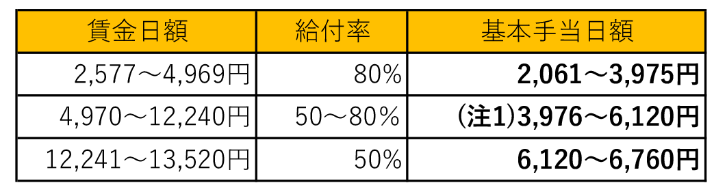 30歳未満