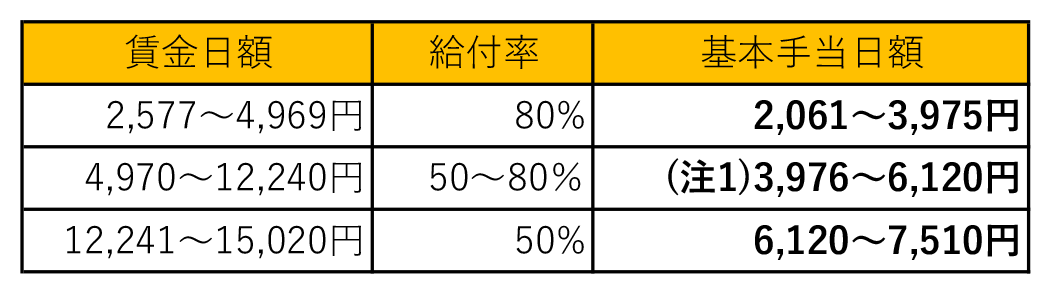 45歳未満