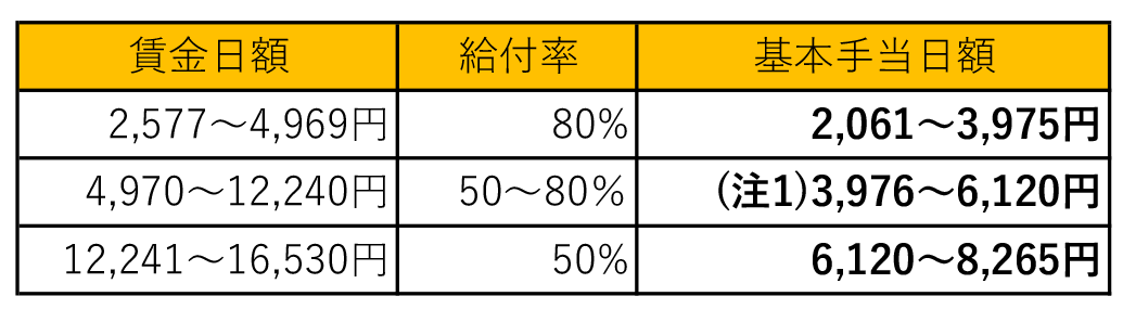 60歳未満