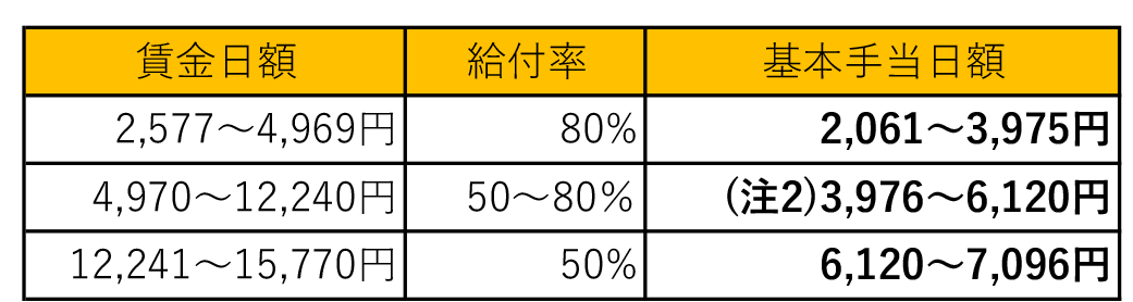 65歳未満