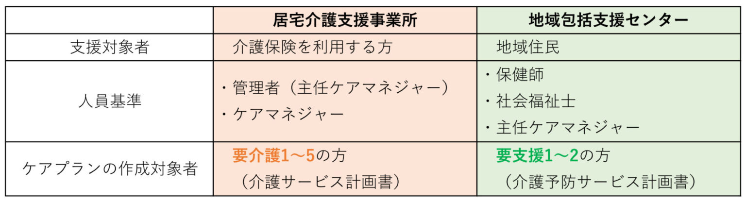 あい わ 居宅 介護 支援 事業 所